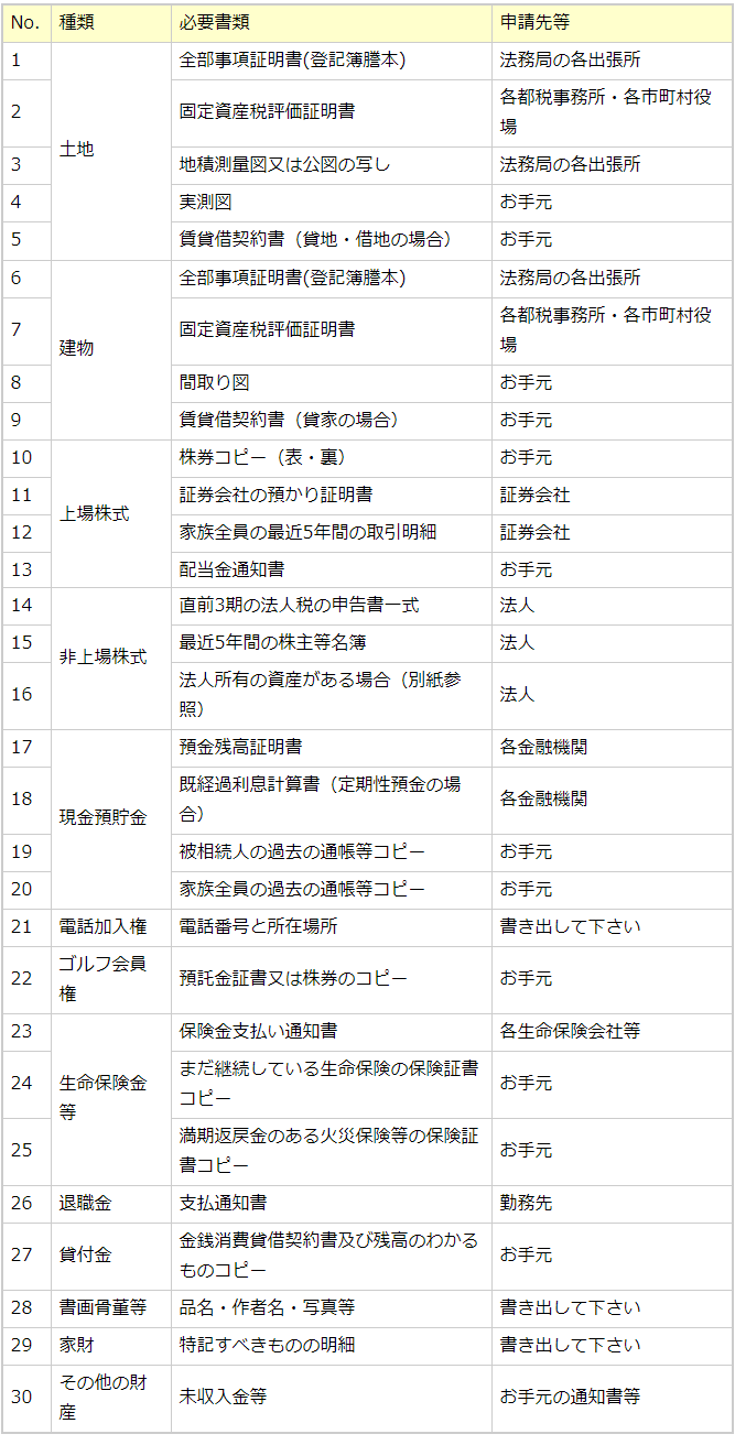 財産関係の必要書類