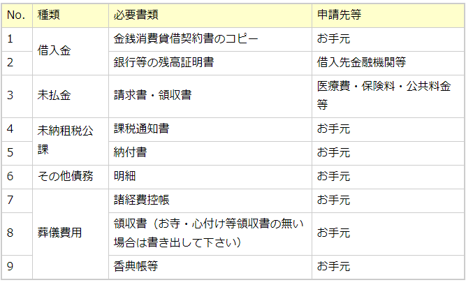 債務関係の必要書類