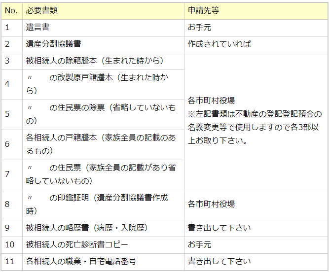 身分関係の必要書類