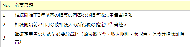 その他必要書類